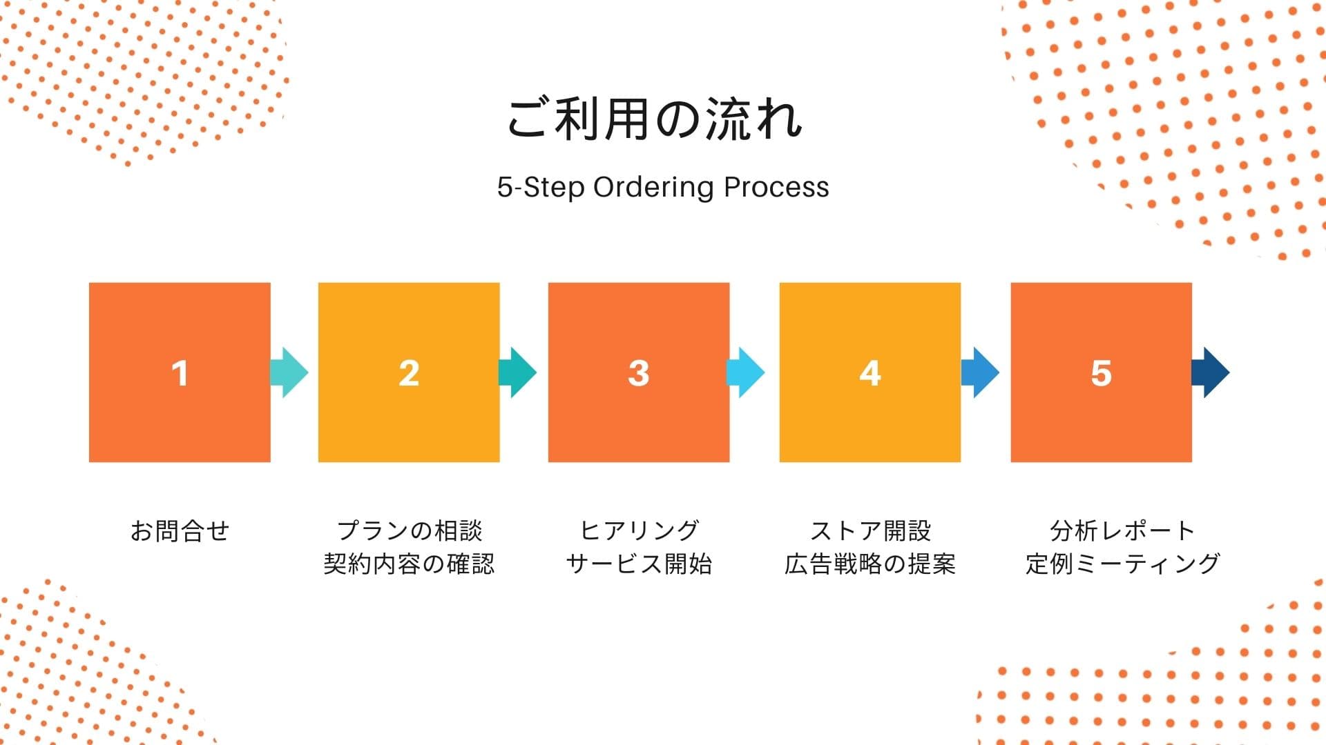 Shopeeのプリファードセラーになる方法！5つのポイントを理解して売上を上げよう