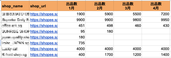 競合ショップのリスト化の画面